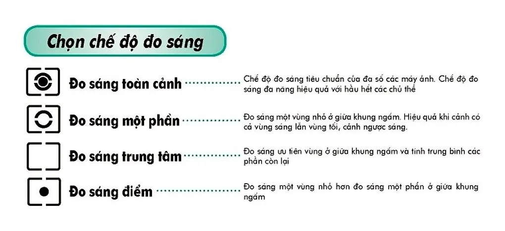 Kiến thức cơ bản về nhiếp ảnh dành cho người mới tìm hiểu. (Nguồn: Internet)
