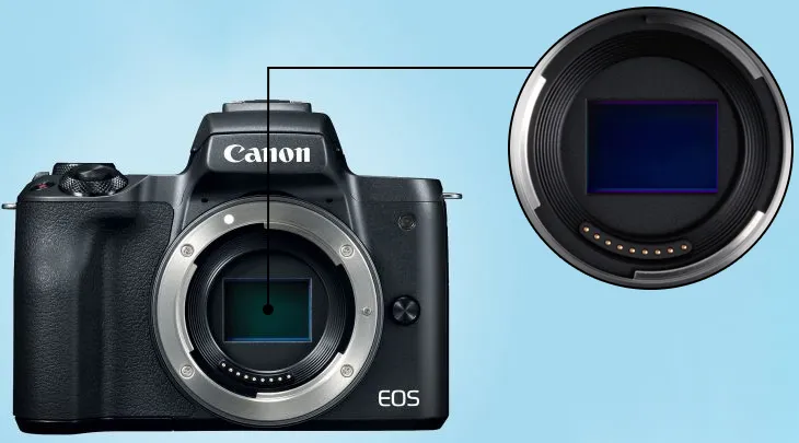 Cảm biến APS-C trên máy ảnh Canon EOS