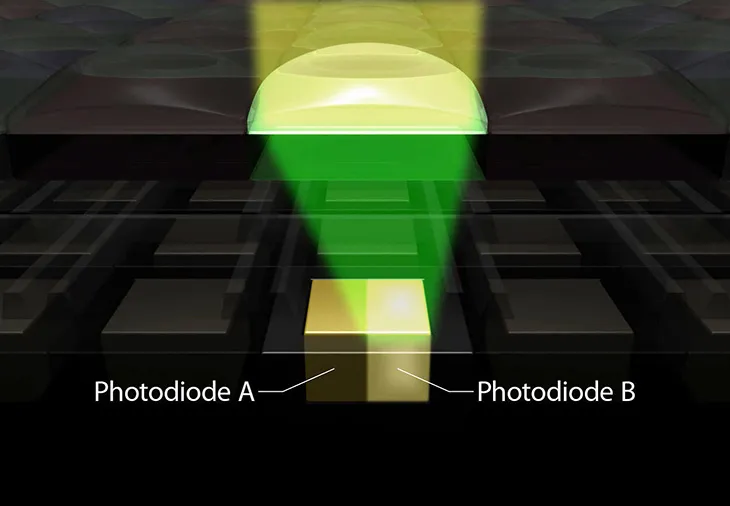 Nguyên lý hoạt động của lấy nét tự động Dual Pixel