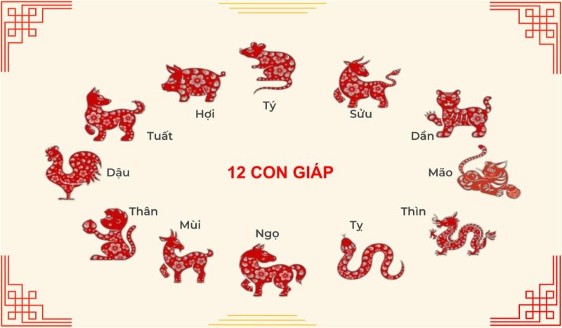 Giới thiệu chung về 12 con giáp