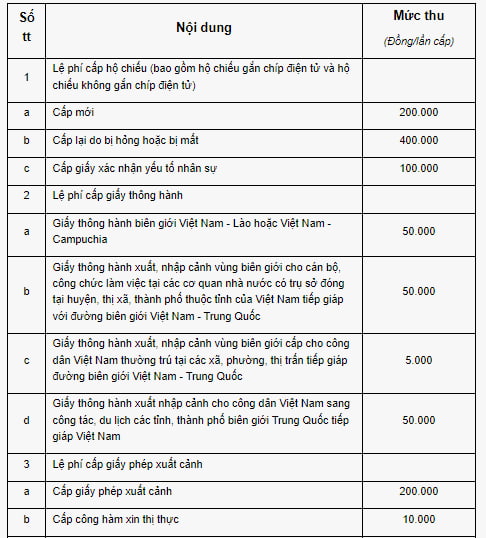 Lệ phí cấp mới, cấp lại hộ chiếu