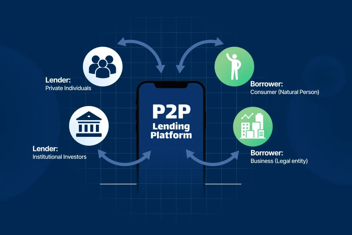 Ba bên tham gia chủ yếu trong vay P2P