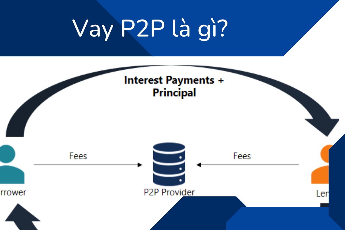 Tìm hiểu quy trình vay P2P_ So sánh toàn diện với vay thế chấp - lựa chọn nào tối ưu cho bạn