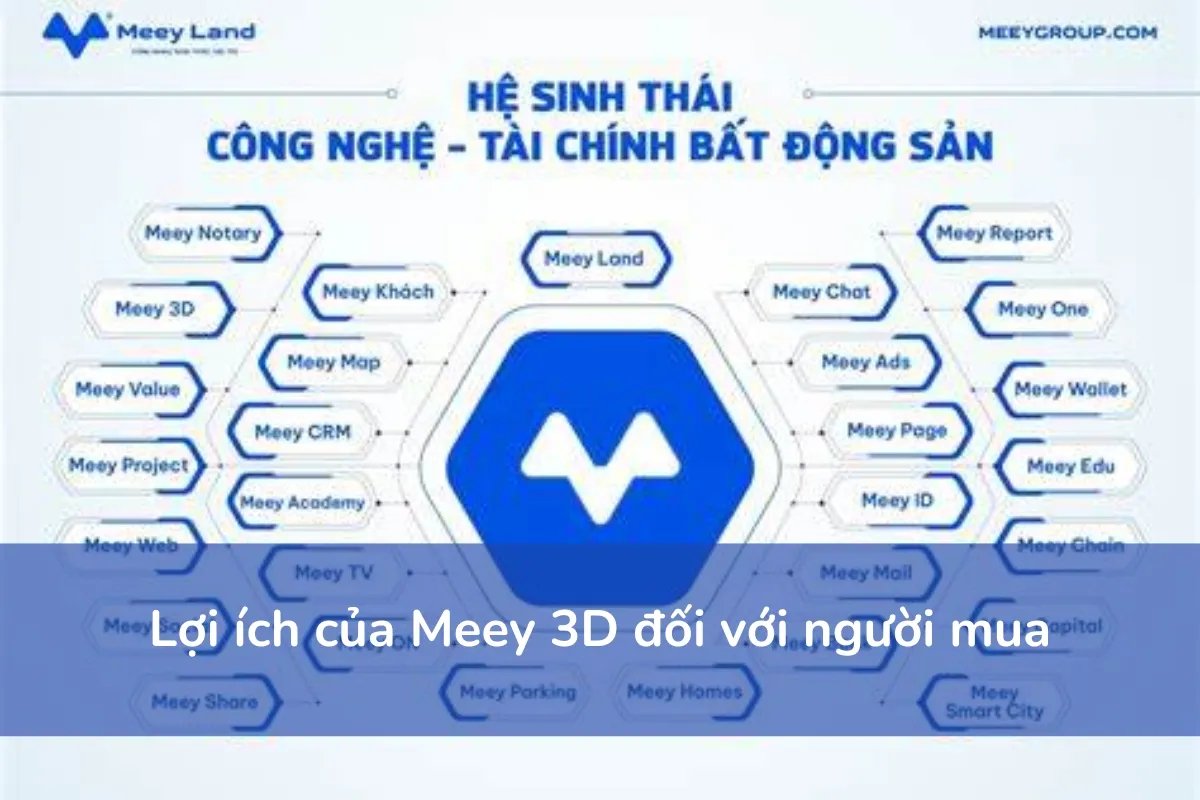 Bản đồ nền thông minh Meeyland - Hỗ trợ tra cứu quy hoạch chính xác, nhanh chóng