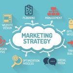 strategic-marketing-agency_SDMY