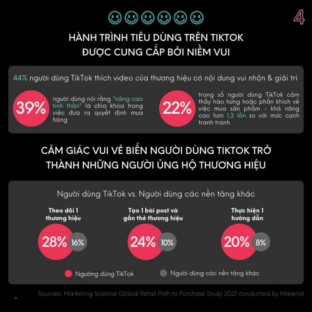 Hành Trình Khách Hàng