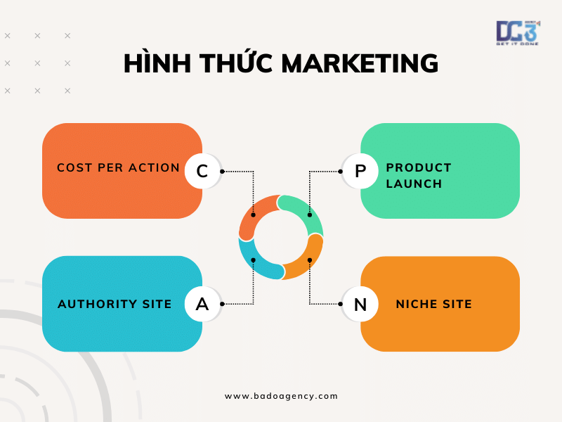 các hình thức marketing