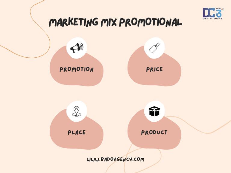 chiến lược marketing mix 4p