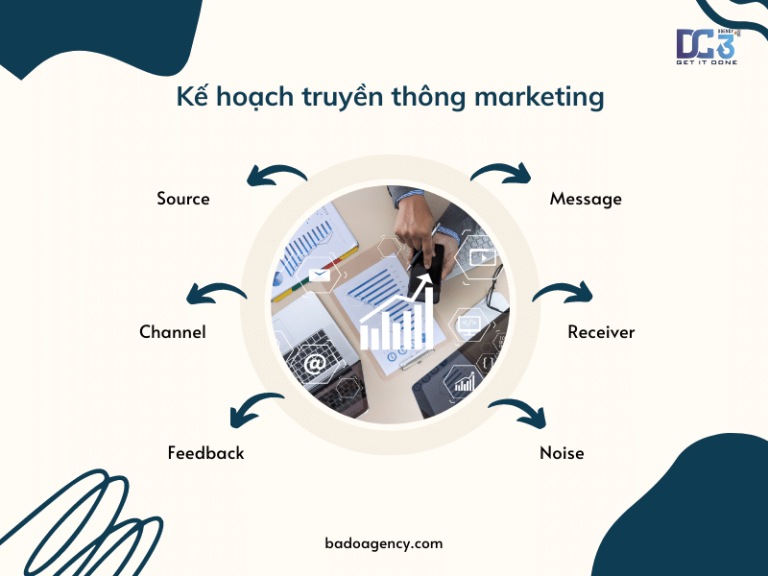 Kế hoạch truyền thông marketing