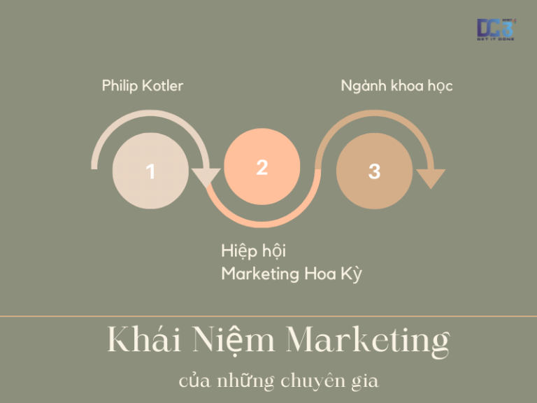Khái niệm marketing của các chuyên gia