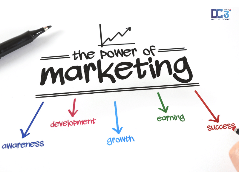 Lợi ích marketing mang lại
