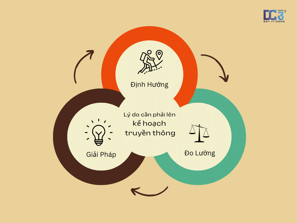 lý do cần lên chiến lược truyền thông