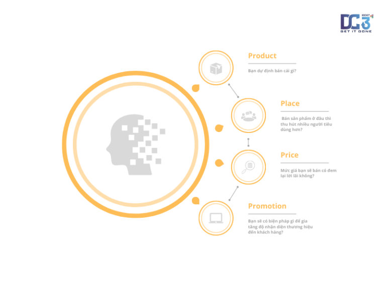Marketing mix 4p
