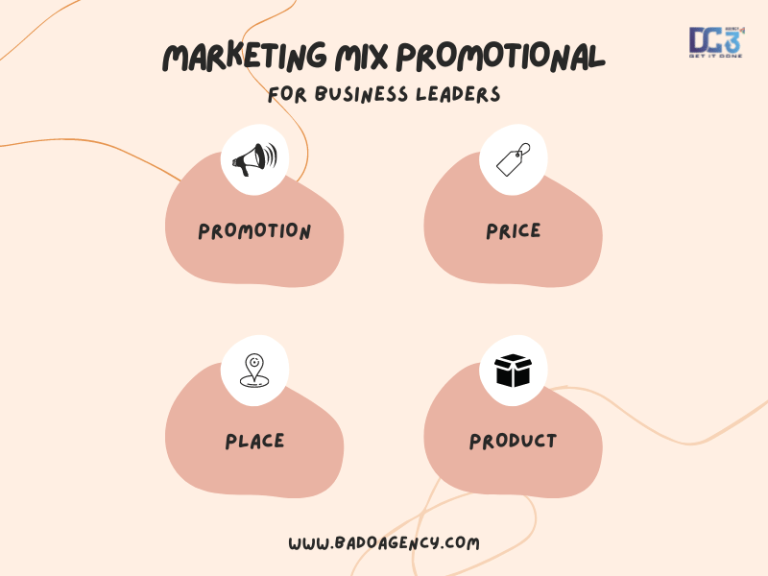 mô hình marketing mix