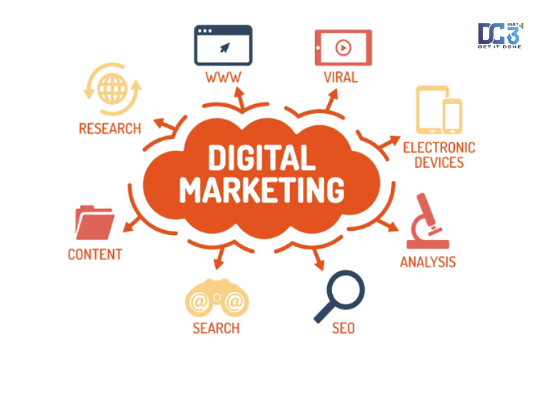 sơ đồ các loại marketing