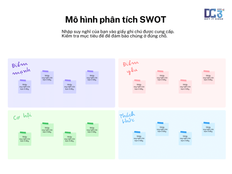 sơ đồ swot lập kế hoạch marketing