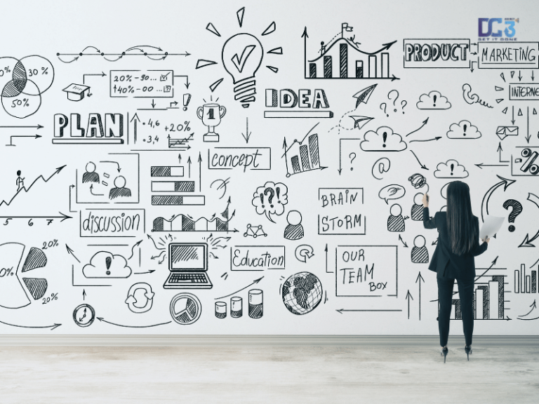bao quát kế hoạch marketing