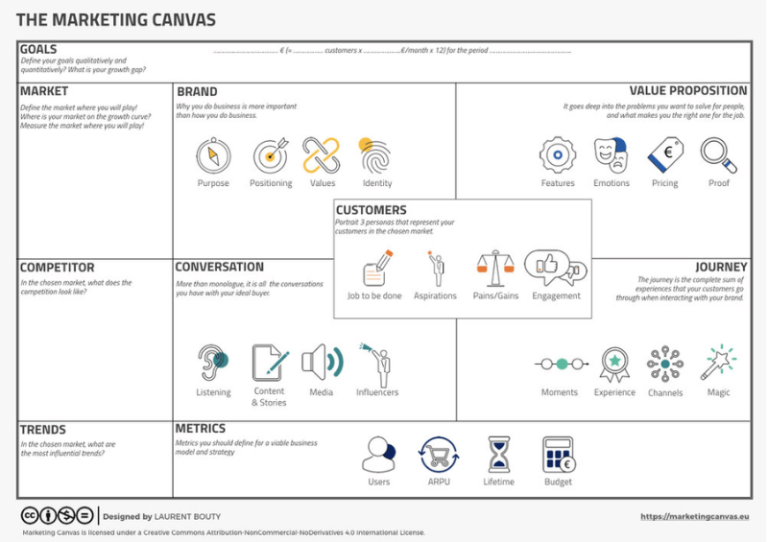 case-marketing-canva