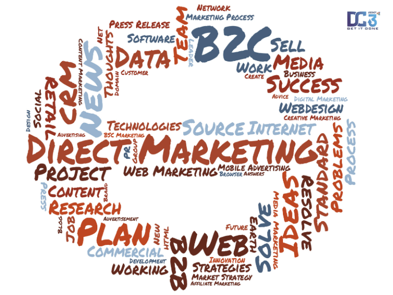 marketing trục tiếp là gì