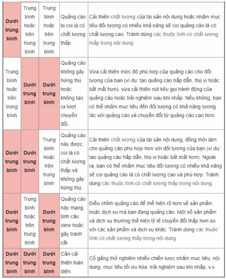 xeeop hạng chất lượng quảng cáo