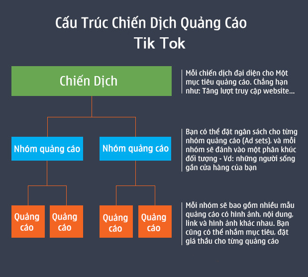 cách chạy quảng cáo tiktok