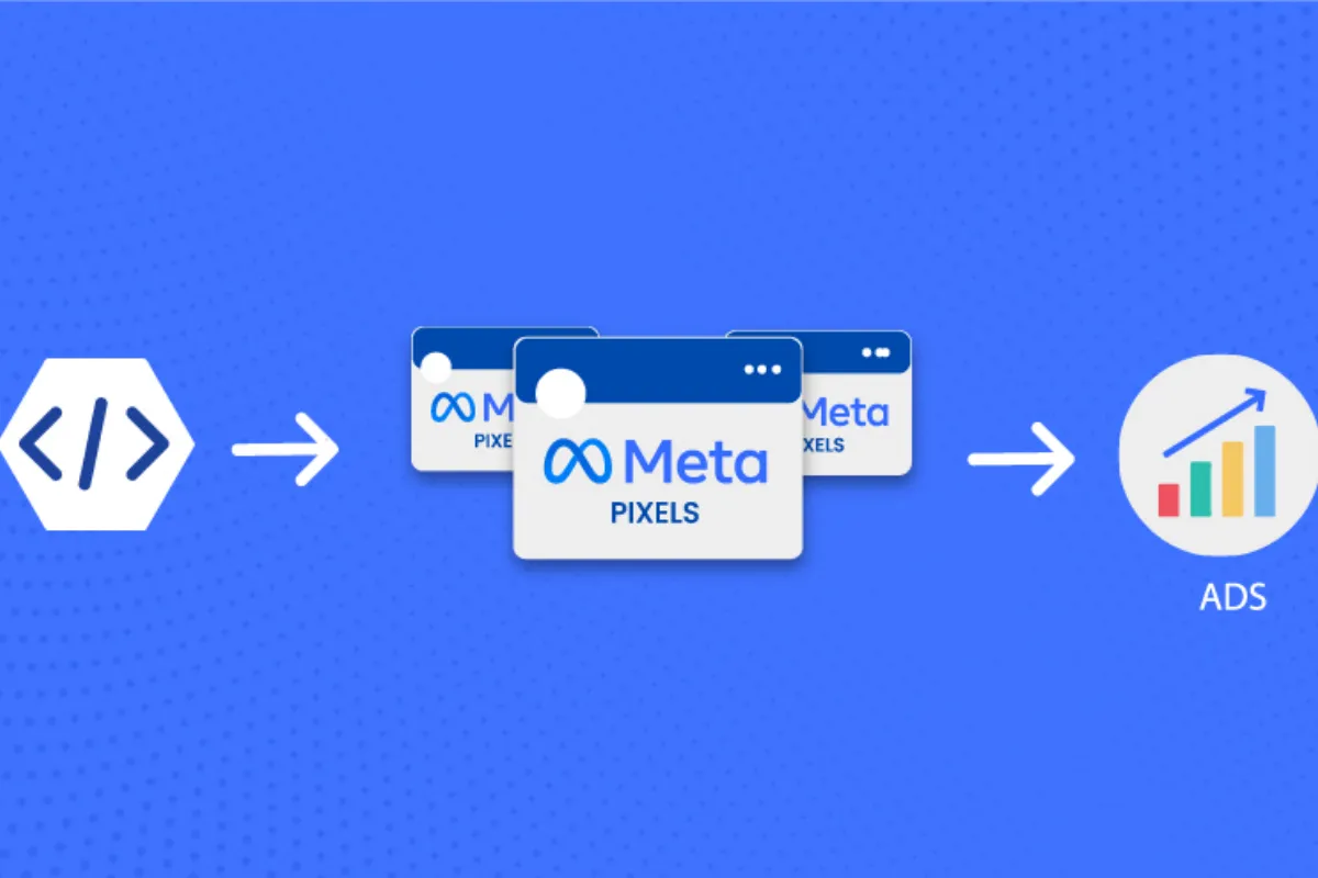 Cách Cài đặt Quyền đối với Lưu lượng truy cập Meta Pixel