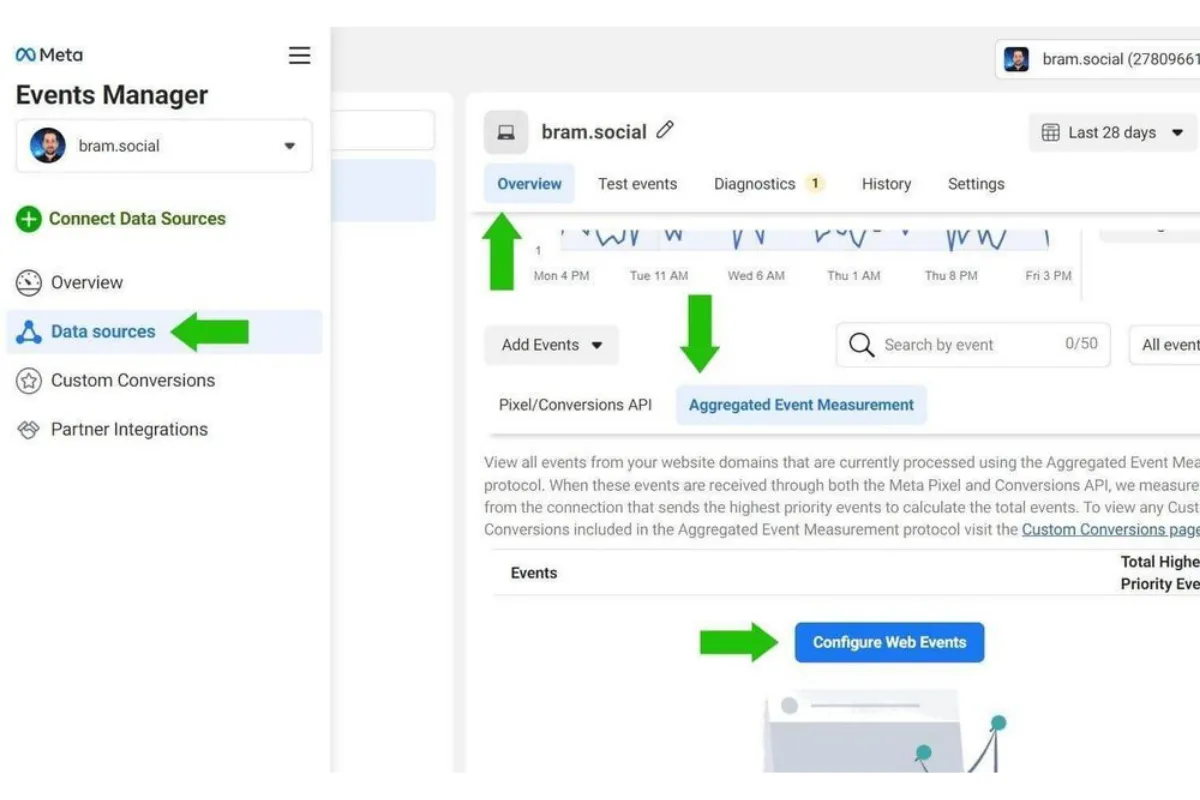 Cấu hình Aggregated Event Measurement