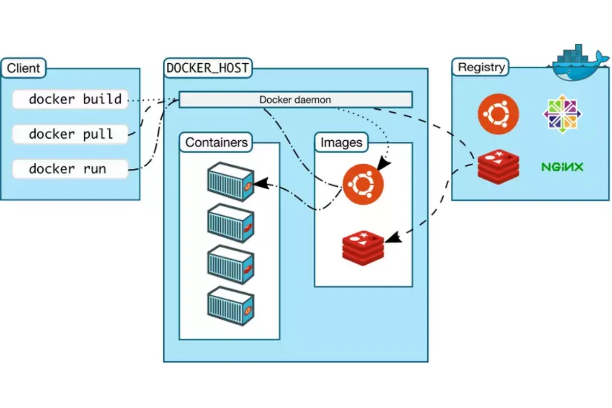 Khởi chạy API service trong một container Docker