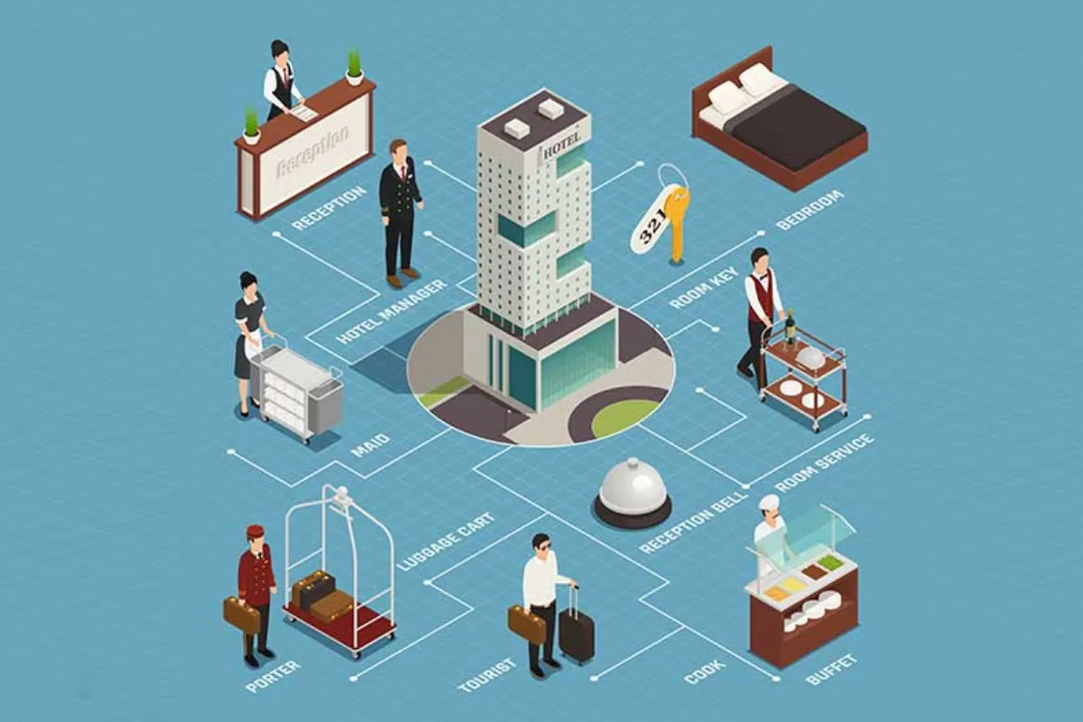Việc thiết lập danh mục quảng cáo khách sạn là một quy trình đòi hỏi sự chuẩn bị kỹ lưỡng và liên tục điều chỉnh