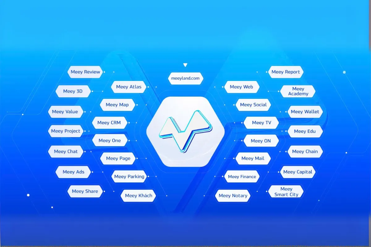 Meey Group đang phát triển một hệ sinh thái hoàn chỉnh với nhiều sản phẩm và dịch vụ khác nhau