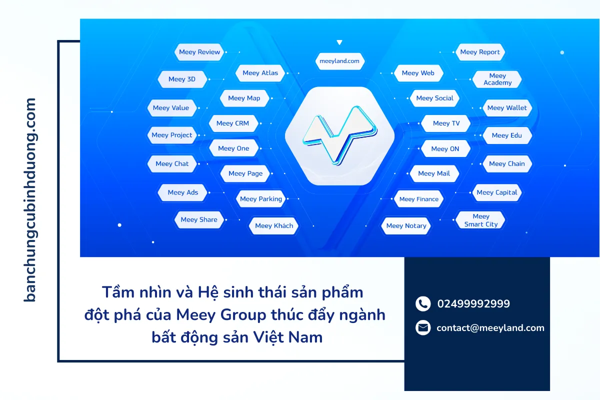 Hệ sinh thái đa dạng của Meey Group