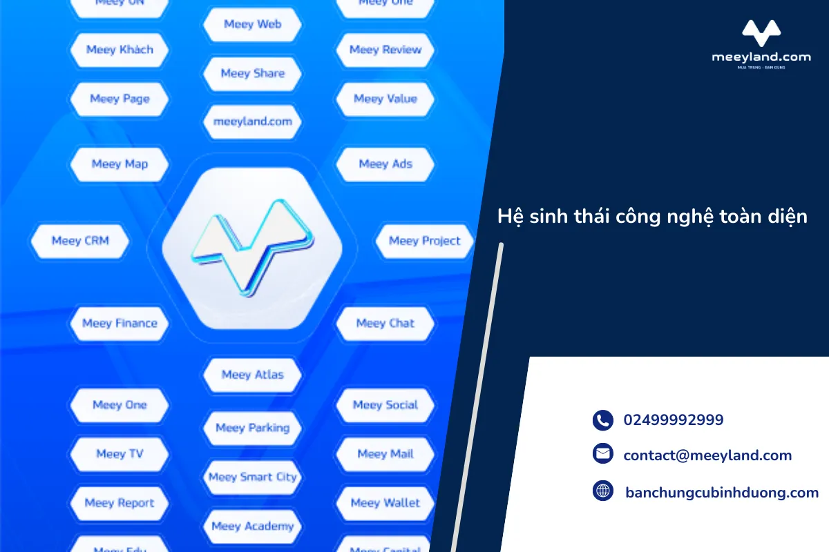 Meey Group xây dựng một hệ sinh thái gồm nhiều sản phẩm công nghệ đột phá