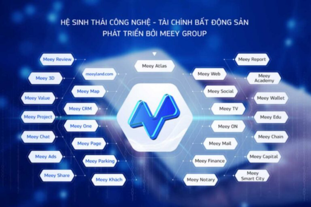 0 sản phẩm chủ lực bao gồm Meey Land, Meey CRM, Meey Map, Meey 3D, Meey Atlas, Meey Project, Meey Review, Meey Value, Meey Chat, và Meey Share