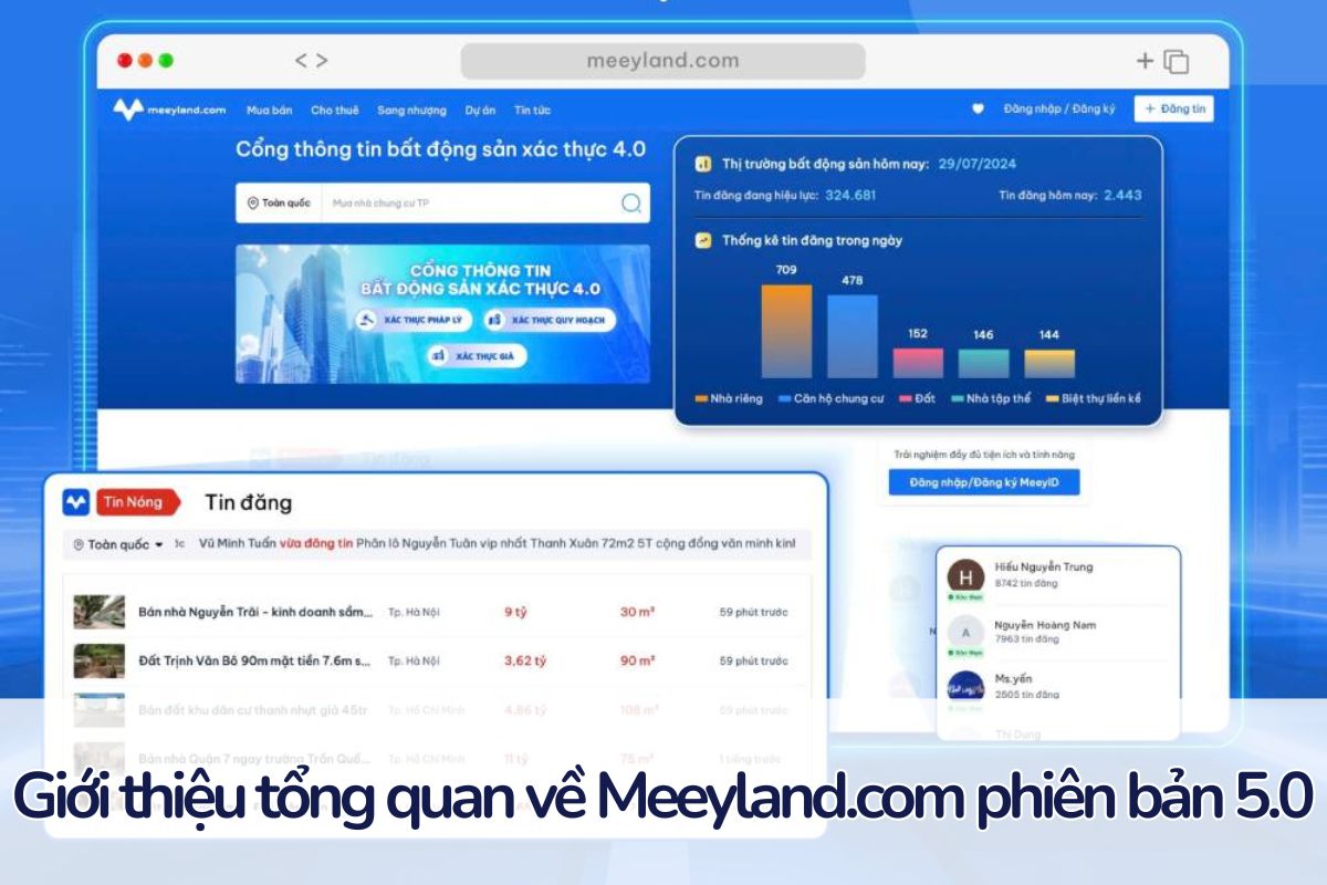 Meeyland.com phiên bản mới: Trải nghiệm bất động sản hiện đại
