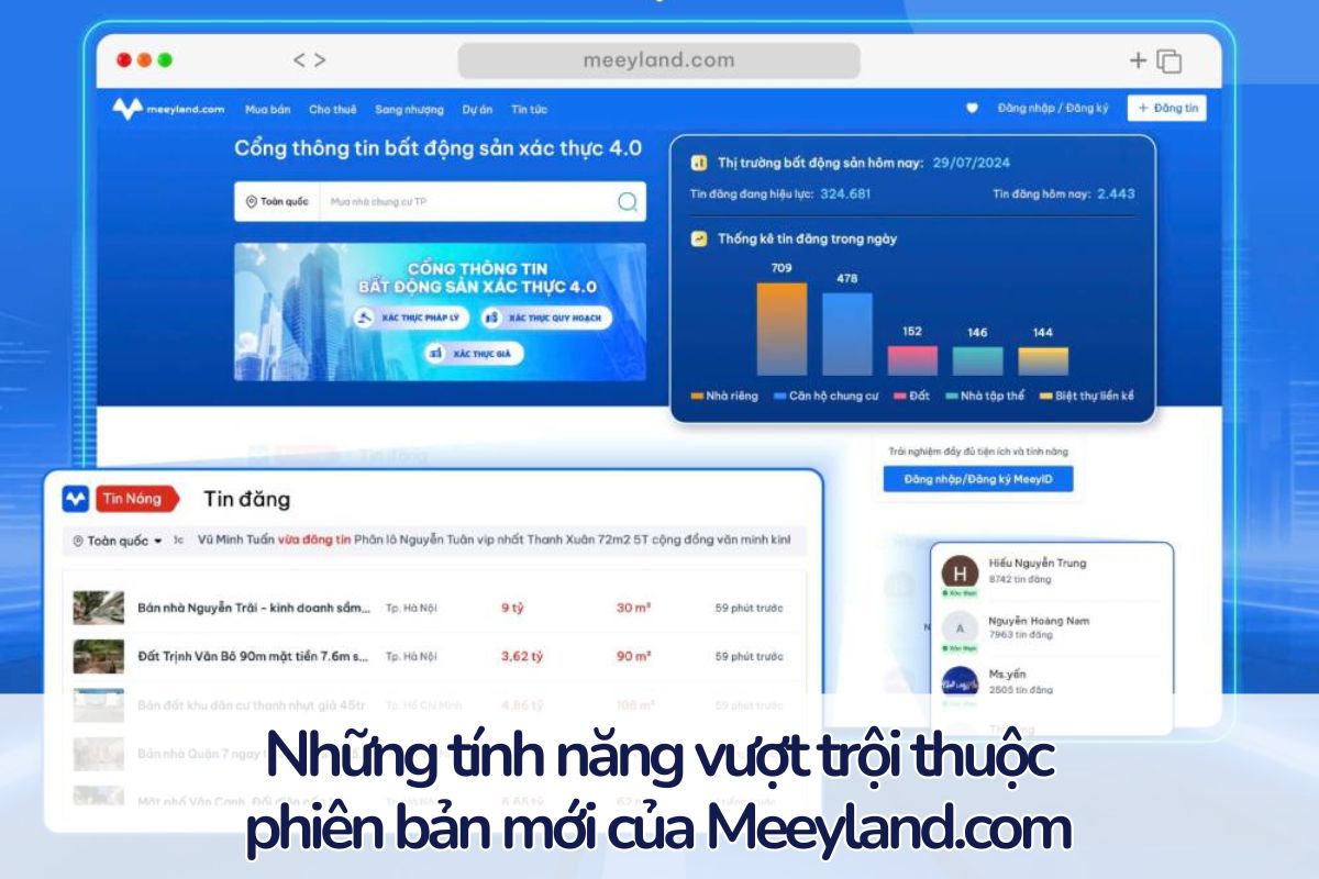 Khám phá phiên bản mới của Meeyland.com - Liệu có vượt trội?