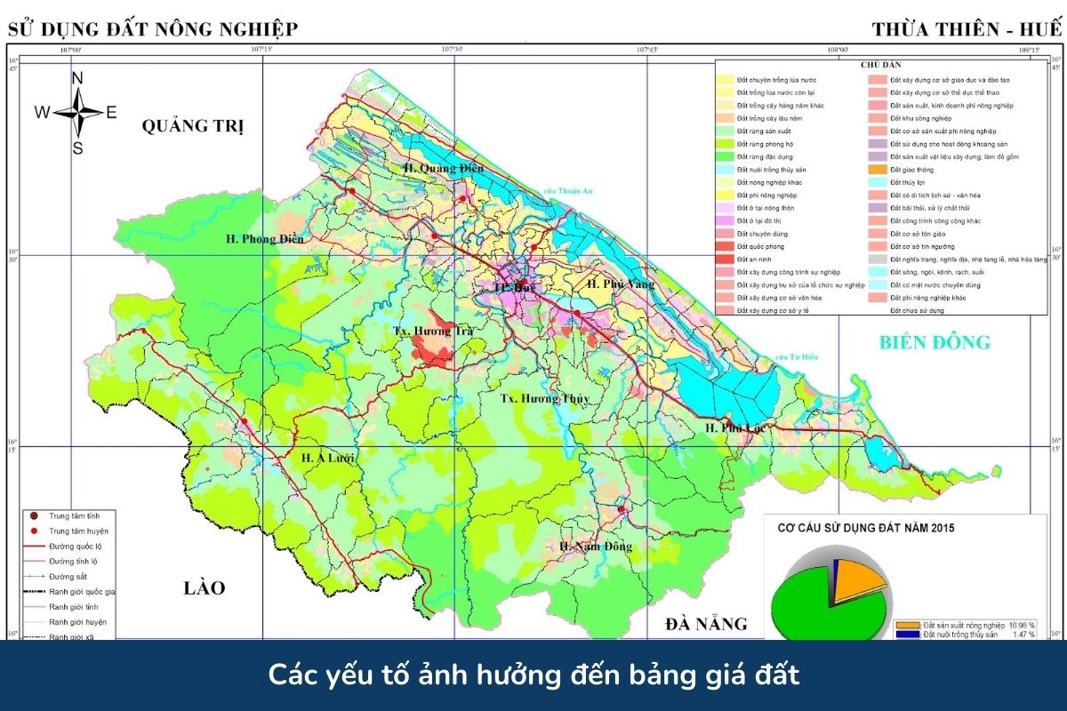 Các yếu tố ảnh hưởng đến bảng giá đất