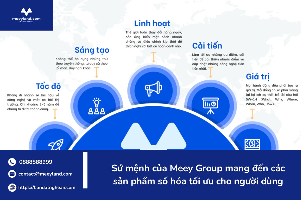 Meey Finance quan trọng