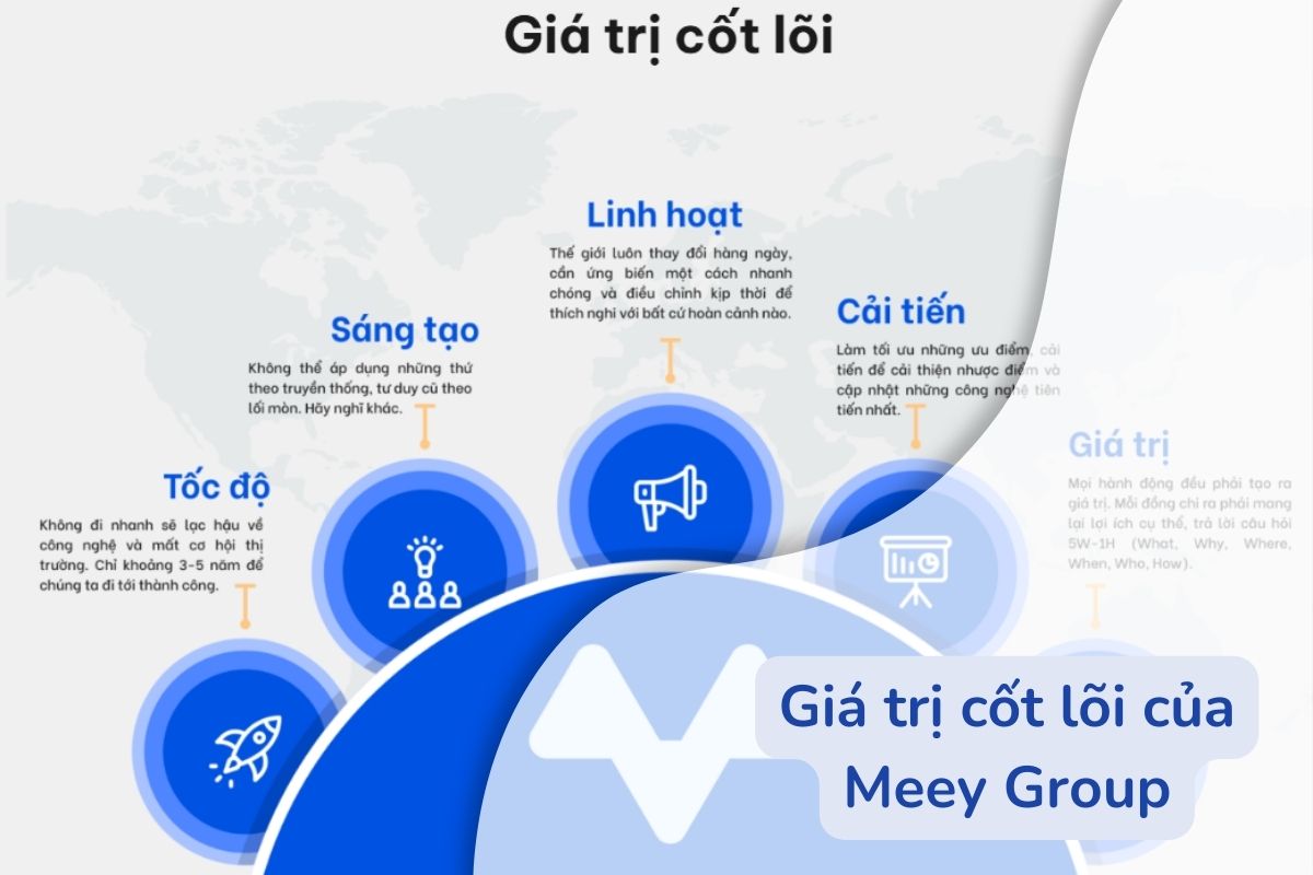 Các giá trị cốt lõi của Meey Group