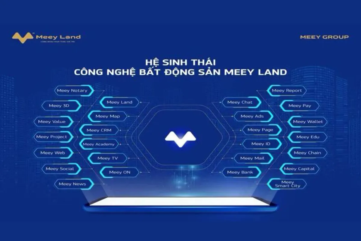 Hệ sinh thái Meey Land