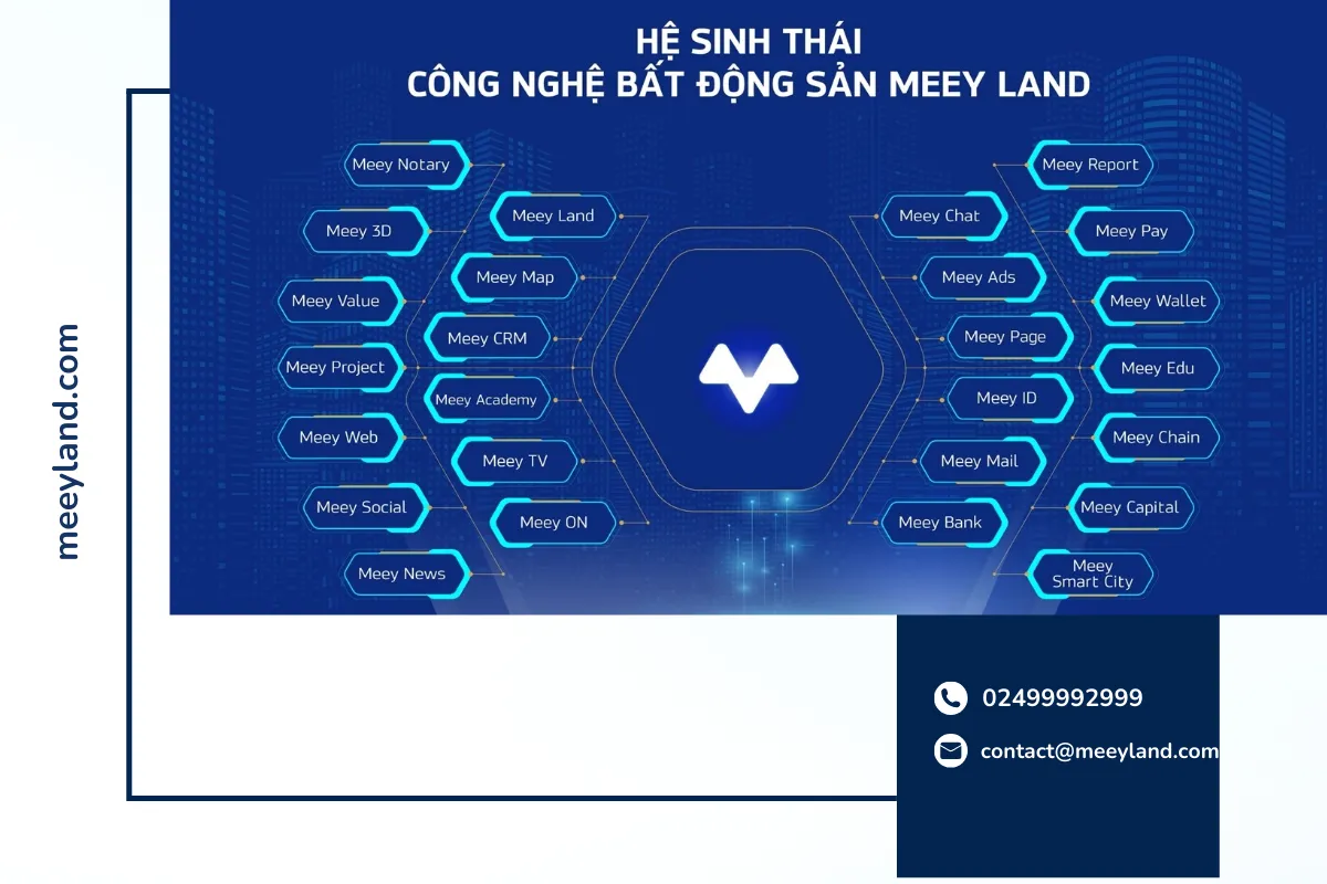 Hệ sinh thái công nghệ được phát triển bởi Meey Group