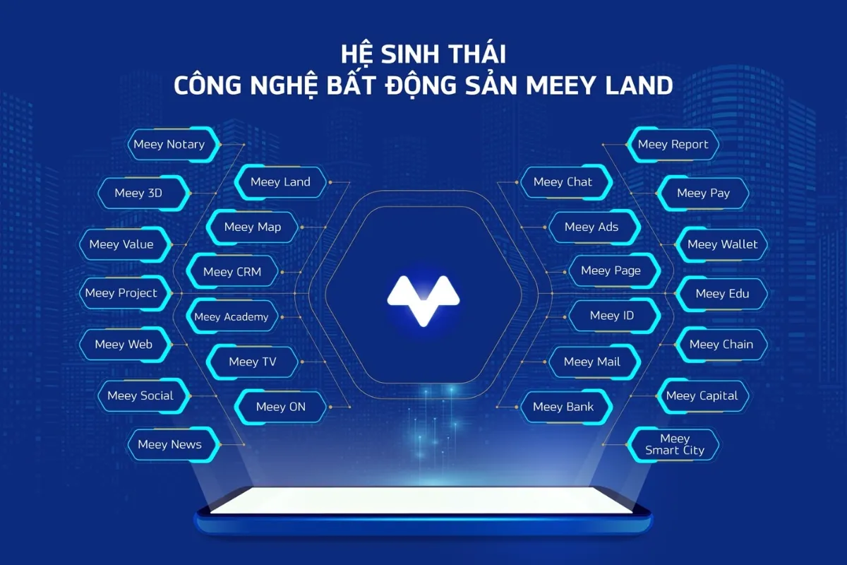 Hệ sinh thái đa dạng, giải quyết nhiều "nút thắt" của thị trường bất động sản