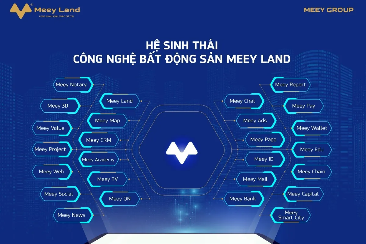 Các Tính Năng Nổi Bật Của Meey Land