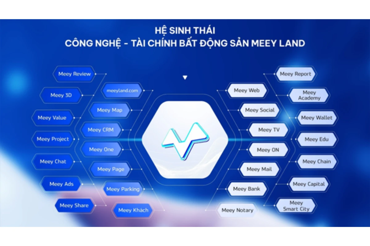 Tính năng nổi bật của Meey Land app