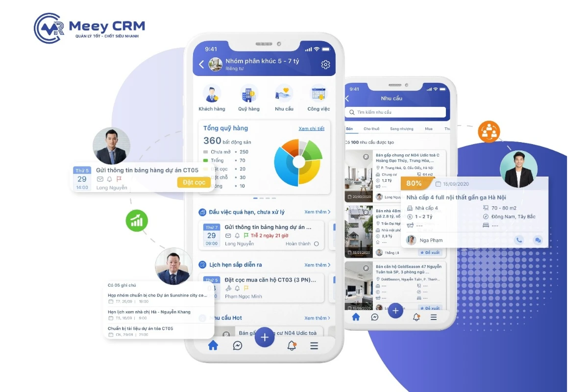 Lợi ích của Meey CRM trong kinh doanh bất động sản