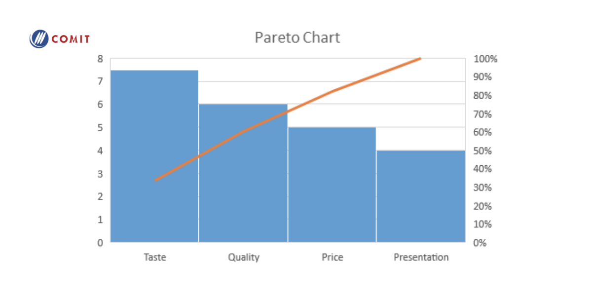 Pareto là gì Phân tích nguyên nhân gốc