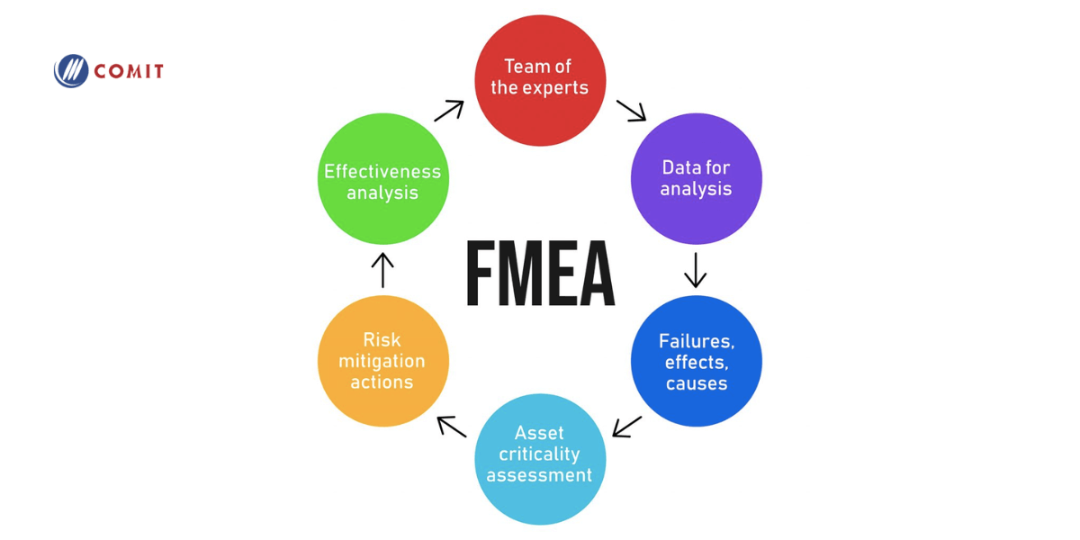 Phân tích nguyên nhân gốc FMEA