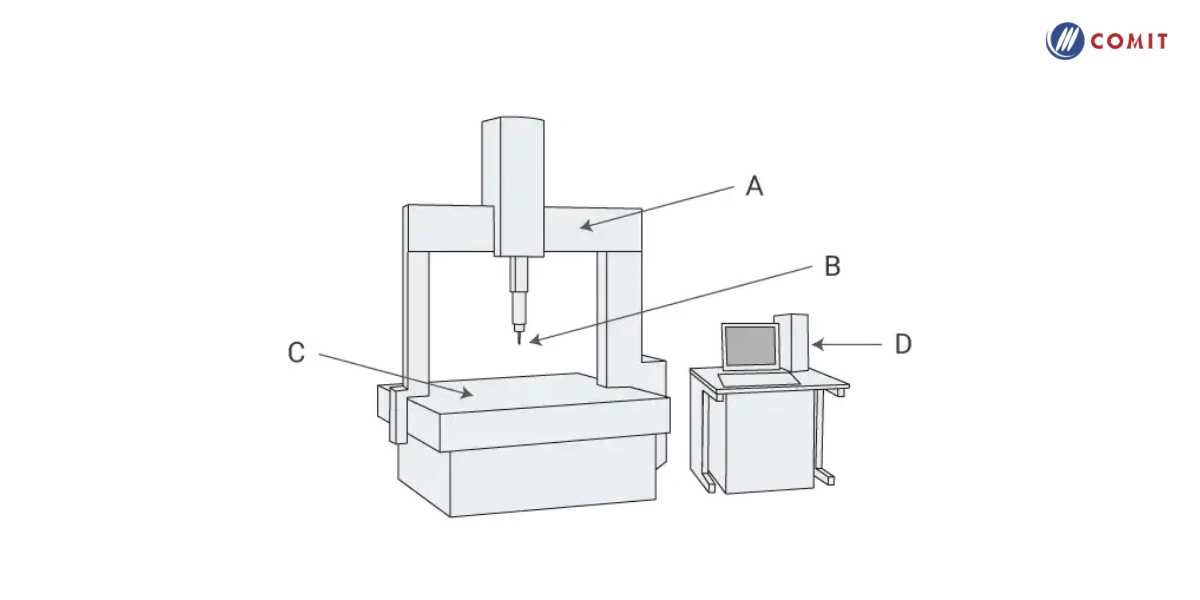 Thành phần cấu tạo của máy đo CMM 