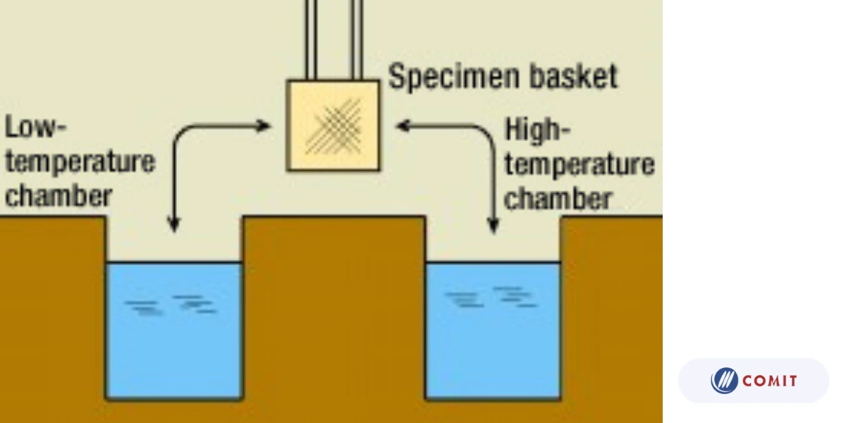 Thử nghiệm sốc nhiệt trong môi trường chất lỏng (Liquid to Liquid) – Loại ít phổ biến