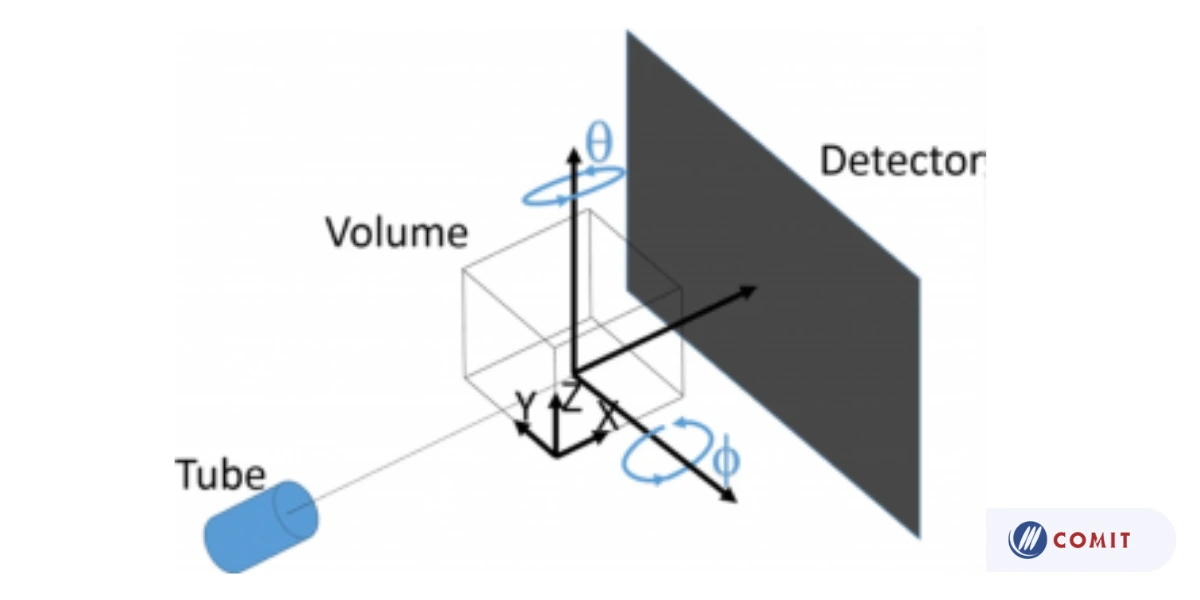 Chụp cắt lớp điện toán phát xạ đơn photon (SPECT)