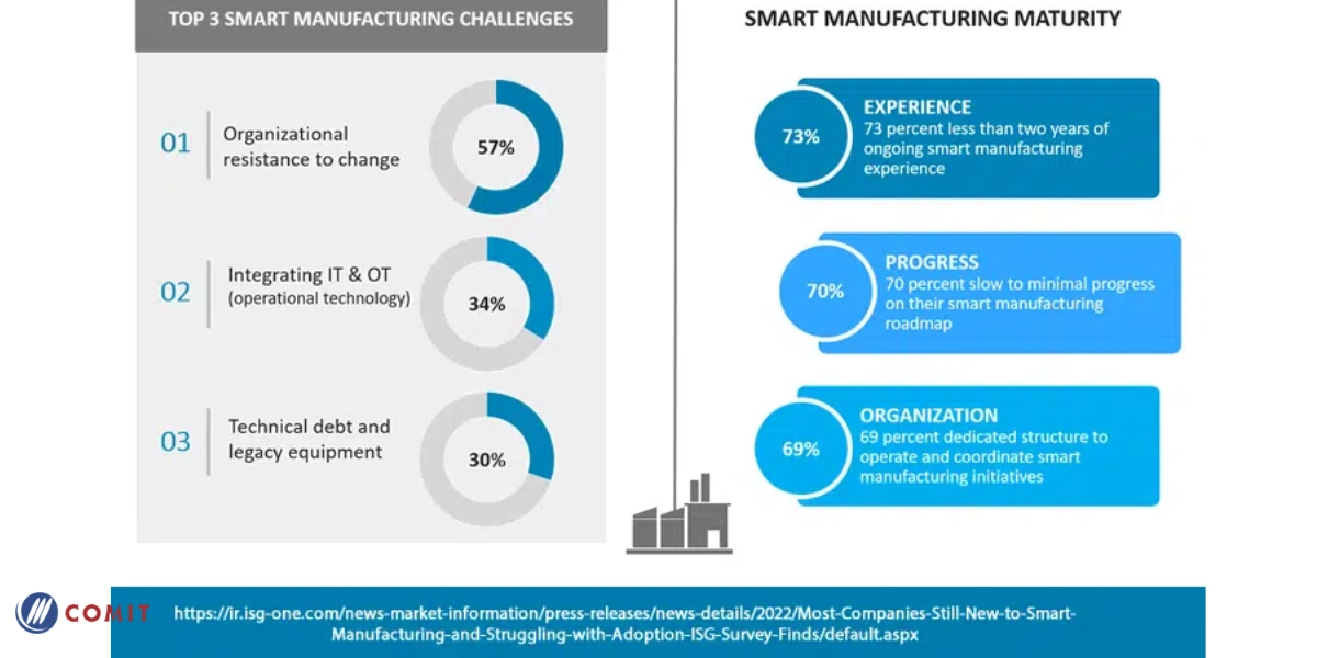 Các số liệu cụ thể trích từ khảo sát năm 2022